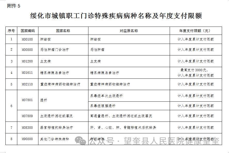 【政策解读】2024年望奎县城乡居民及职工基本医疗保险待遇最新政策！重要！