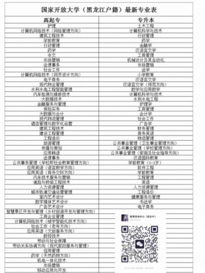 学历提升 找工作 考编制