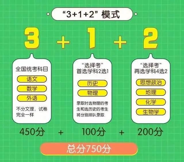 【教育改革】2024年黑龙江高考全面改革！首次实行“3+1+2”模式！